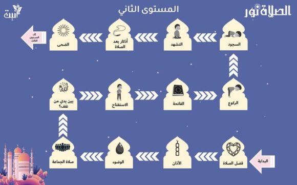 الصلاة نور (كتابين) - Image 13