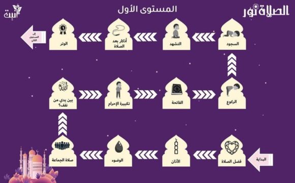 الصلاة نور (كتابين) - Image 7